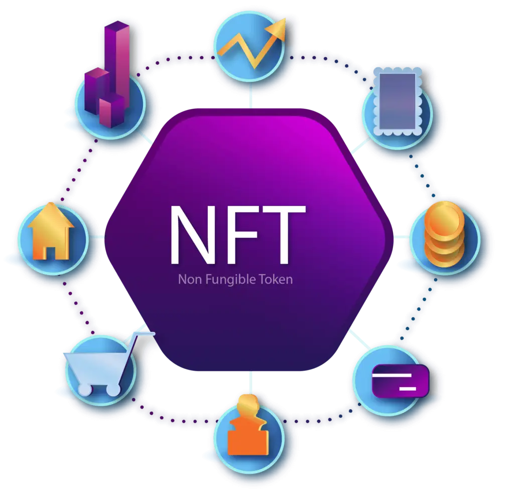 Non-Fungible Tokens? NFTs Explained and What they Could Mean For You in 2022 3 nft2